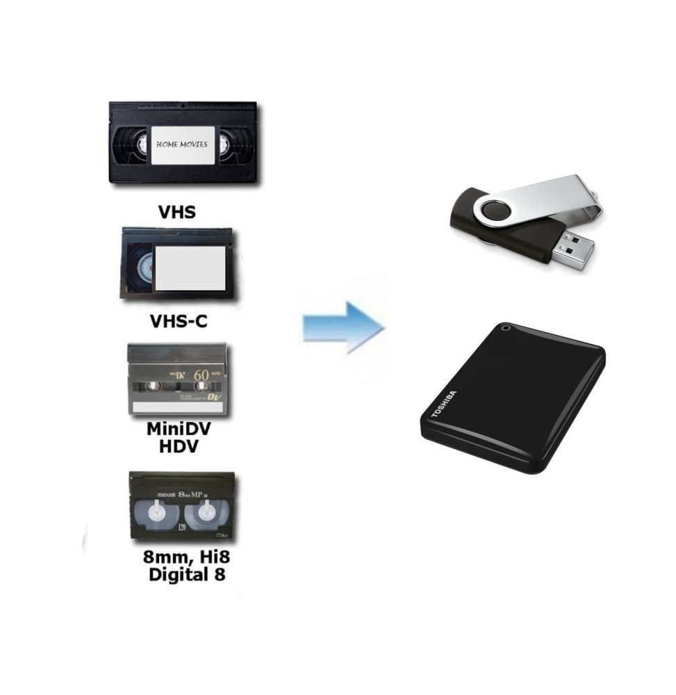 Devis Transfert de Cassettes Vidéo (VHS, S-VHS, VHS-C, Hi8, Video 8, Digital 8, MiniDV ...)